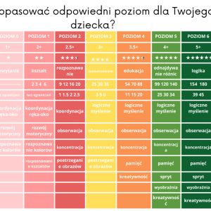 LEVEL UP! Zestaw dziecięcych puzzli dla początkujących