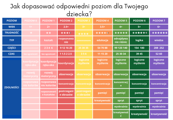 LEVEL UP! Zestaw dziecięcych puzzli dla początkujących